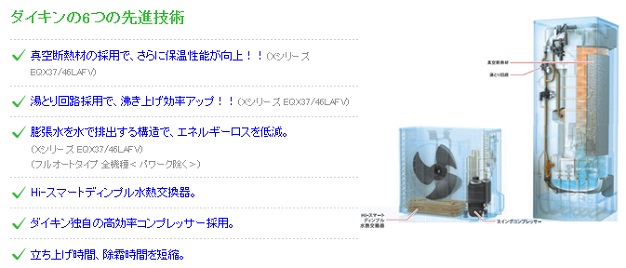 エコキュート　ダイキンの６つの先進技術