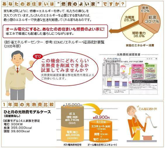 オール電化 あなたのお住まいは 「燃費のよい家」 ですか ?